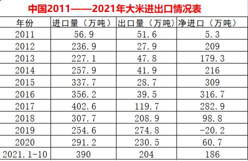 如何代理宠物粮食进口:进口狗粮如何合法进口到中国销售？