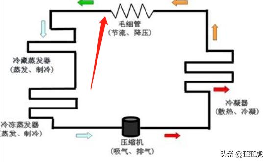 电冰箱排水口冰堵怎么解决