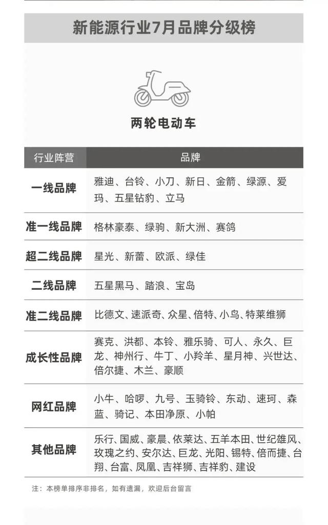 金箭电动车好不好？