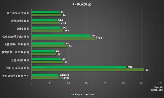 近期打算购买3080ti显卡合适吗