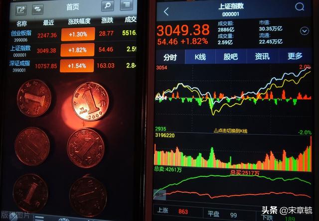 选择银行股投资要注意什么？银行股分红率高为什么投资的散户少？