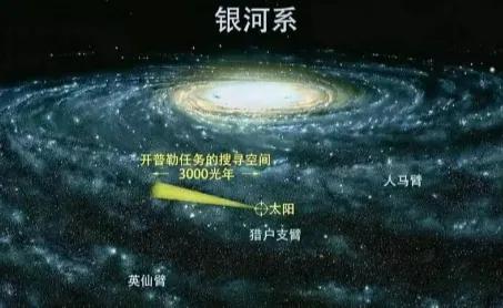 星球探险家几内亚猪:星球探险家狼吻蜥 外星人和外星文明是否存在？