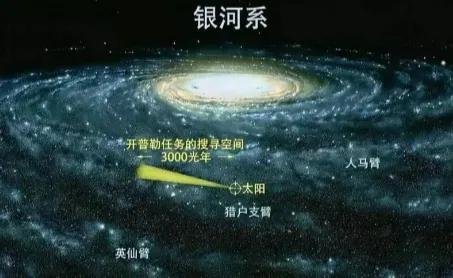 宇宙中外星人之谜，外星人和外星文明是否存在