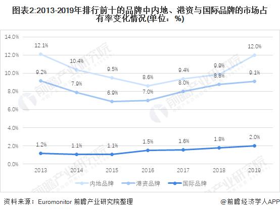 珠宝,珠宝行业是个怎样的行业？