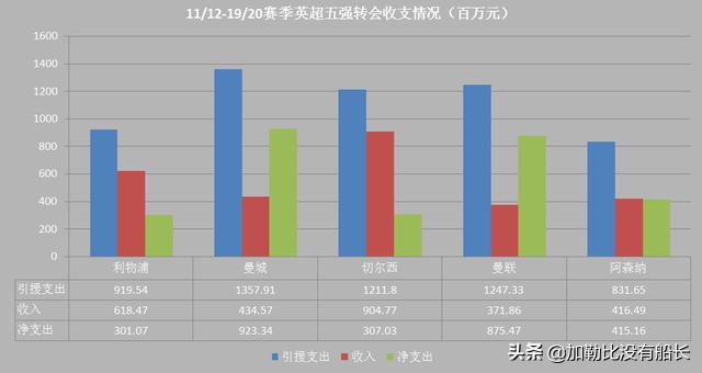 卢卡斯雷瓦:利物浦前锋岑登是哪个国家的人