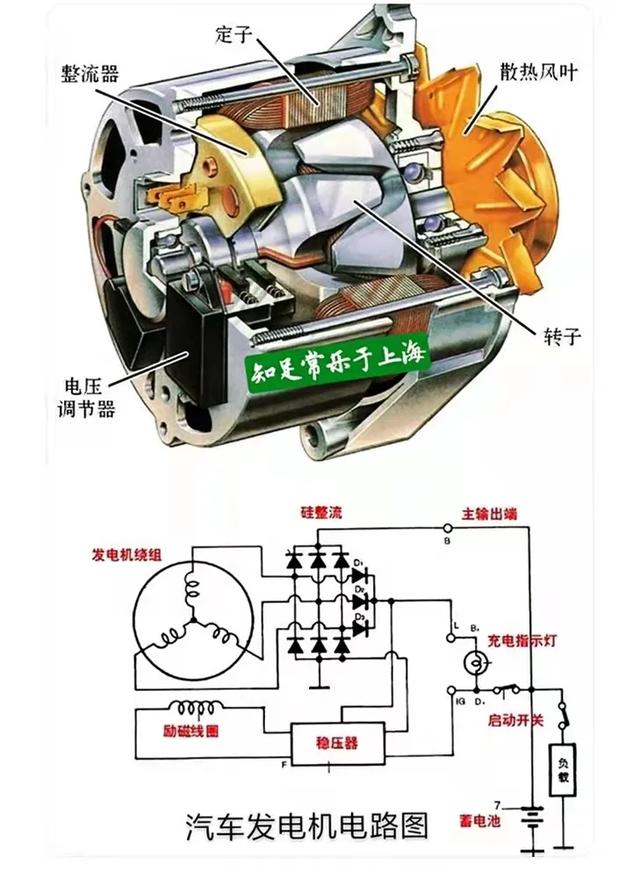 汽轮机发电机示意图图片