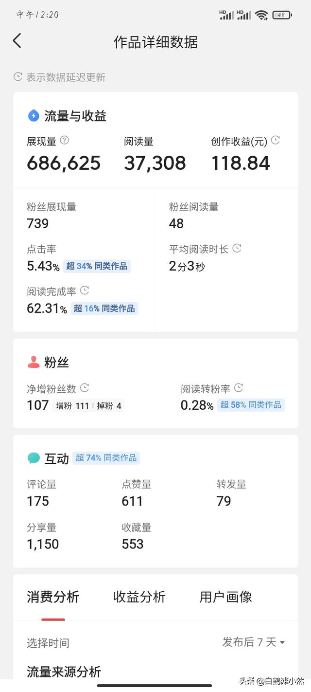 狗狗音乐网乐乐论坛:你们在头条里赚了多少钱？