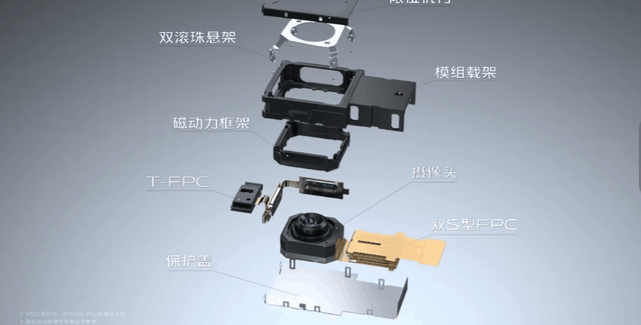 oppo手机和vivo手机有什么区别（或许这才是最正确的答案!）