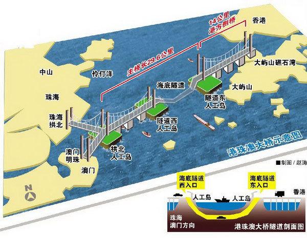 港珠澳跨海大桥:客观分析港珠澳大桥有什么利弊？