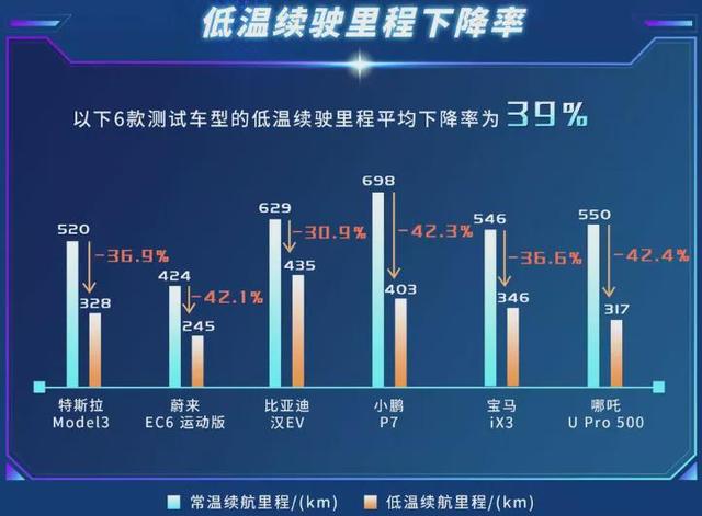 新能源车1公里不到1毛，为什么还有这么多人抵触？插图33