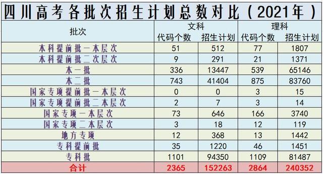 2022高考过了本科线就一定能上本科吗(图3)