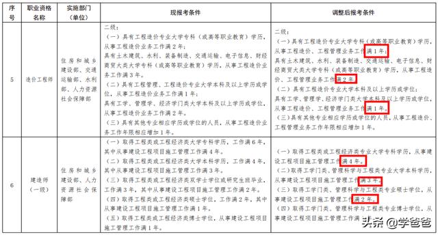 一建等13类职业资格考试降低工作年限，还有必要考一建吗？