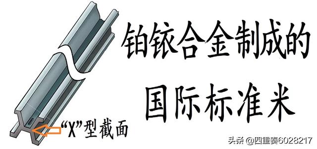 什么是长度单位？