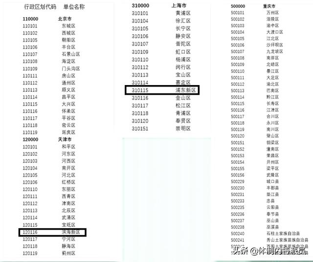 直辖市是省级行政区,那它的市辖区是地级行政区吗？