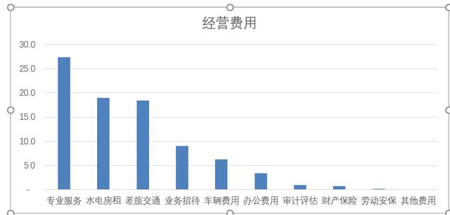 数据分析方法有哪几种，公司需要做财务方面的数据分析，有什么工具比较好