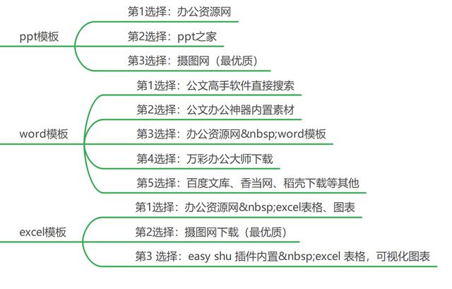 你知道电脑最常用的软件是什么吗电脑上必备安装的软件都有哪些