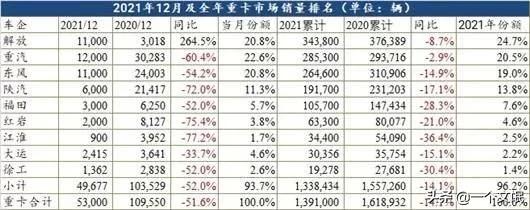 货车用潍柴好还是玉柴好？插图16