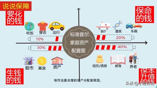 普通人存多少钱才能不焦虑？插图12