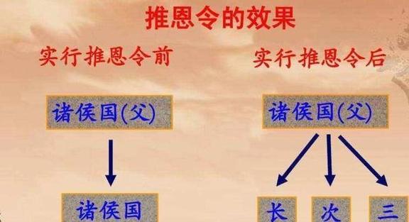 汉武帝的推恩令号称无解阳谋，到底难在哪里？插图30