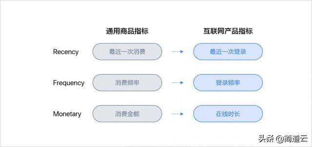 电商数据分析,数据处理,数据分析怎么做