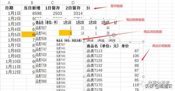 电商数据分析,数据处理,数据分析怎么做