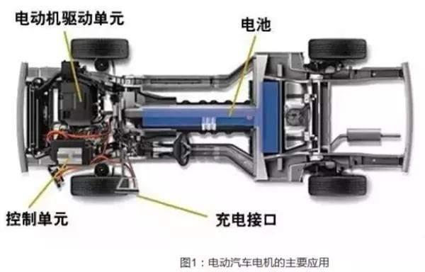 新能源汽车需要保养吗，新能源汽车没有发动机、变速箱，也需要按时保养吗