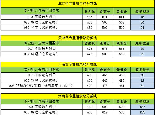 江苏科技大学是名校吗？插图17