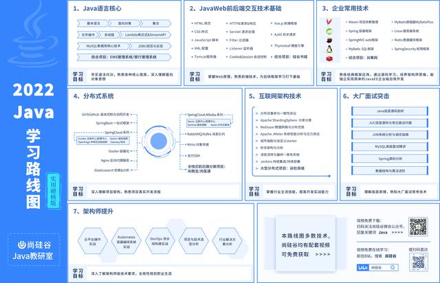 学习Javaweb开发是否需要全面学习计算机基础知识？