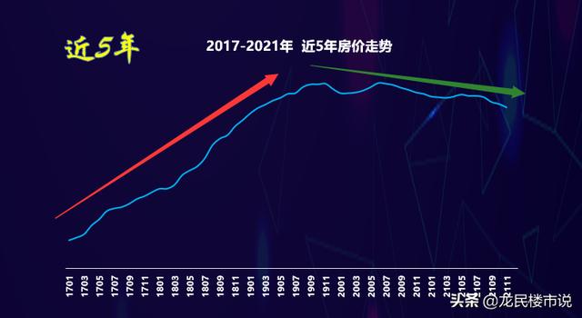 为什么2022年房价暴跌，如何看待太原2022年房价