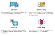 web前端有哪些框架,web的前段框架有哪些？