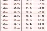 172cm 体重多少算正常 何小豪 的回答 头条问答