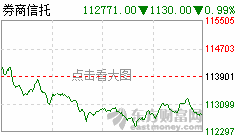 信托行业舆情月报