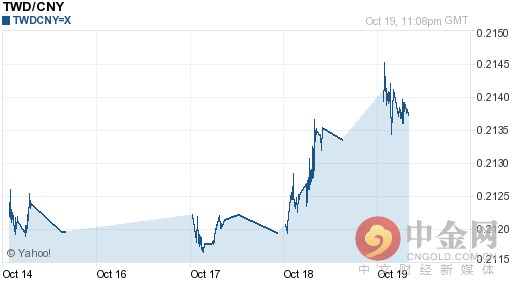 2016年10月20日新台币对人民币汇率一览表