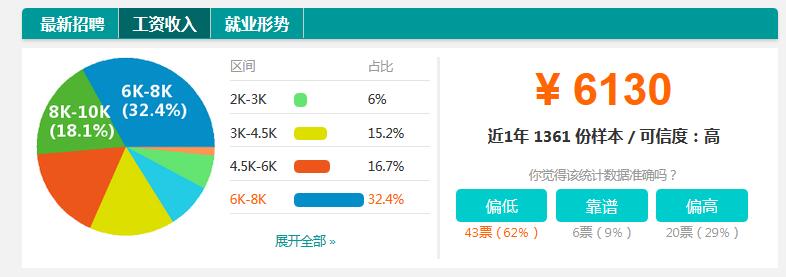 信贷圈：信贷行业共有的6个特点，你占了几个？