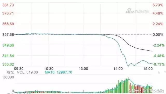 A股、B股暴涨暴跌，这件事情并不单纯！