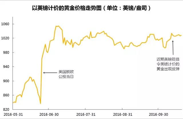 人民币连续贬值，三类资产迎来投资机遇