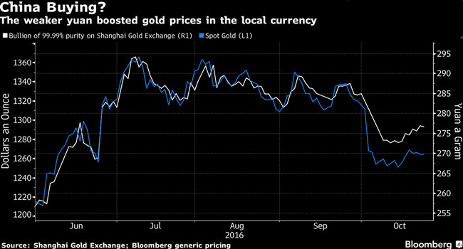 人民币贬值的好处：中国黄金需求将大增！