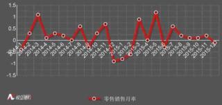 美联储维持利率不变并暗示放缓加息 美股收跌