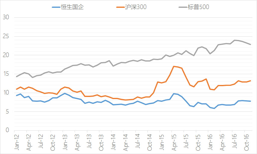 普通人投资海外资产的方法来了：QDII基金全攻略（中）