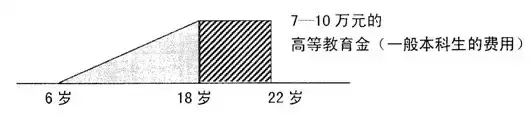 25-30岁，怎样制定你的家庭理财规划？