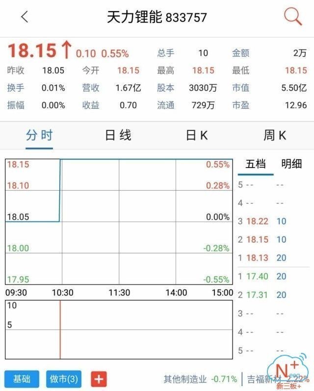 “新三板+”新能源--锂电概念股行业周报