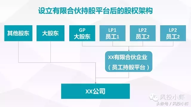 员工持股计划完整解决方案