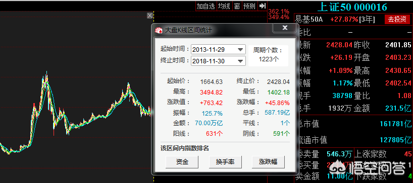 上证50和沪深300两个指数，到底谁更优秀？