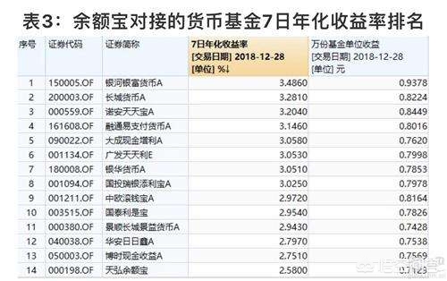 如果公募基金倒闭，那余额宝里面的钱会亏损吗？