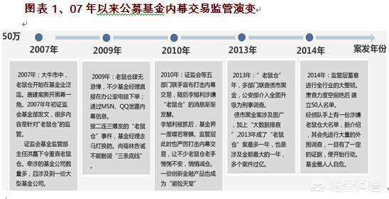 如果公募基金倒闭，那余额宝里面的钱会亏损吗？