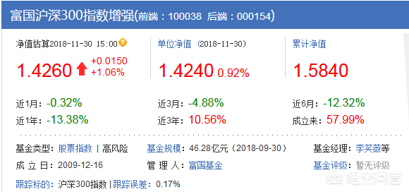 上证50和沪深300两个指数，到底谁更优秀？