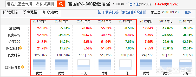 上证50和沪深300两个指数，到底谁更优秀？