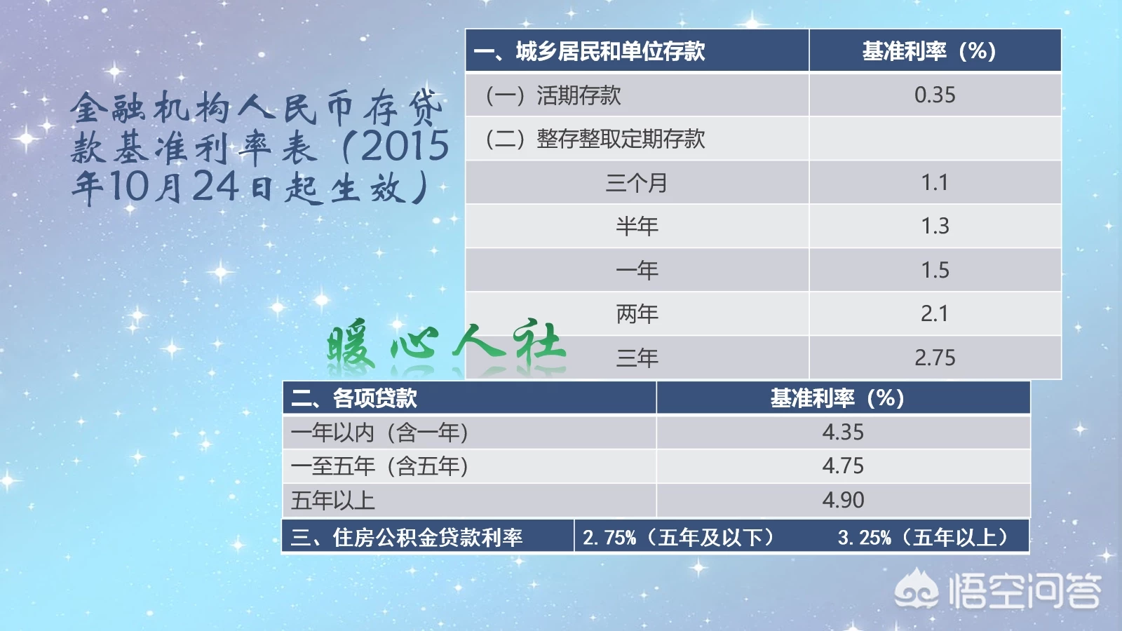 现在手里有30万，怎么投资才能让钱保值增值？