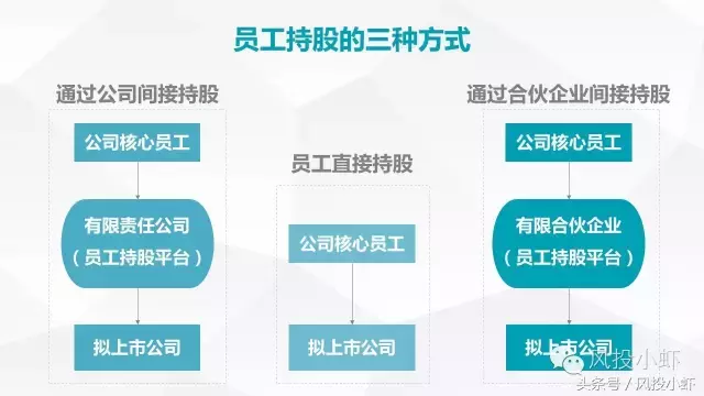 员工持股计划完整解决方案