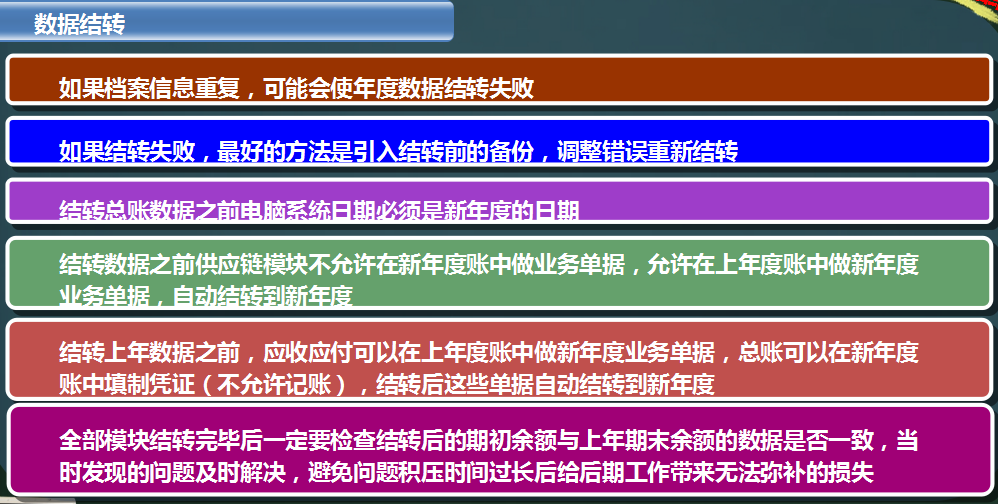 用友软件T6年结流程